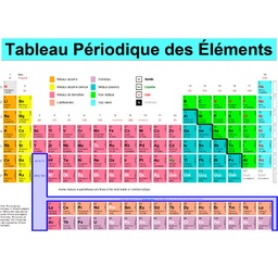 Classification périodique des éléments